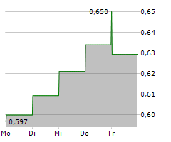 AIR CHINA LTD Chart 1 Jahr