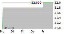 AIR LIQUIDE SA ADR 5-Tage-Chart