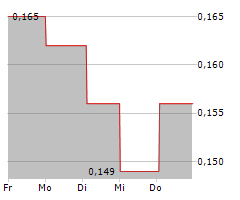 AIRTASKER LIMITED Chart 1 Jahr