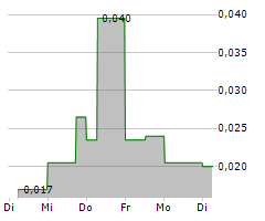 AISIX SOLUTIONS INC Chart 1 Jahr