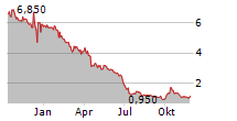 AIX INC ADR Chart 1 Jahr