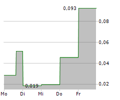 AJN RESOURCES INC Chart 1 Jahr