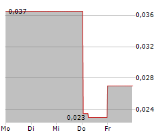 AJN RESOURCES INC Chart 1 Jahr