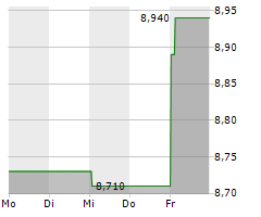 AKER BIOMARINE ASA Chart 1 Jahr