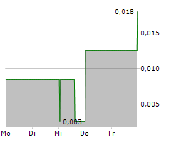 AKOUSTIS TECHNOLOGIES INC Chart 1 Jahr