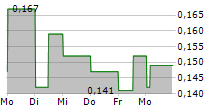 ALAMTRI RESOURCES INDONESIA TBK 5-Tage-Chart