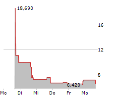 ALEANNA INC Chart 1 Jahr