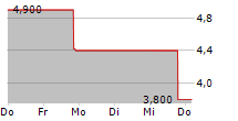 ALECTOR INC 5-Tage-Chart