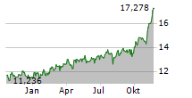 ALERIAN MIDSTREAM ENERGY DIVIDEND UCITS ETF Chart 1 Jahr