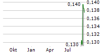 ALFABS AUSTRALIA LIMITED Chart 1 Jahr