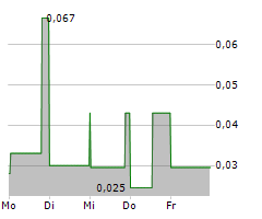 ALGERNON PHARMACEUTICALS INC Chart 1 Jahr