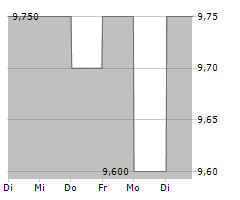 ALGOMA CENTRAL CORPORATION Chart 1 Jahr