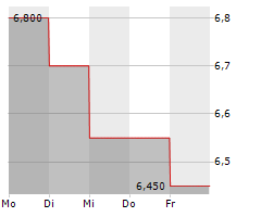 ALIGHT INC Chart 1 Jahr