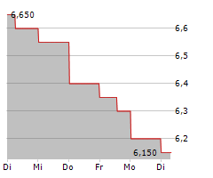 ALIGHT INC Chart 1 Jahr