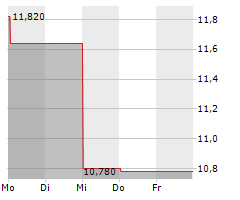 ALIGOS THERAPEUTICS INC Chart 1 Jahr