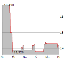 ALIGOS THERAPEUTICS INC Chart 1 Jahr