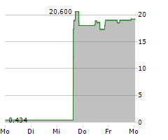 ALIGOS THERAPEUTICS INC Chart 1 Jahr