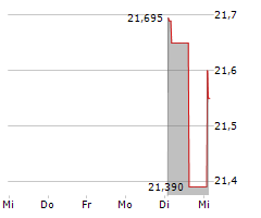 ALKAMI TECHNOLOGY INC Chart 1 Jahr