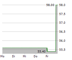 ALL FOR ONE GROUP SE Chart 1 Jahr