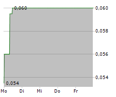 ALLERGY THERAPEUTICS PLC Chart 1 Jahr