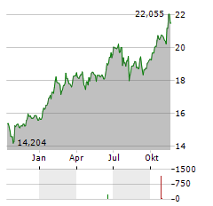 ALLIANZGI ARTIFICIAL INTELLIGENCE & TECHNOLOGY OPPORTUNITIES FUND Aktie Chart 1 Jahr