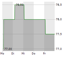 ALLISON TRANSMISSION HOLDINGS INC Chart 1 Jahr