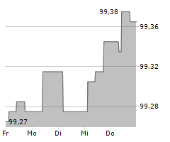 ALLWYN INTERNATIONAL AS Chart 1 Jahr