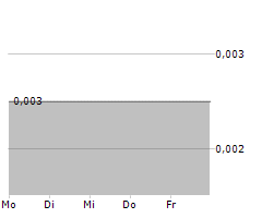 ALMA METALS LIMITED CDIS Chart 1 Jahr