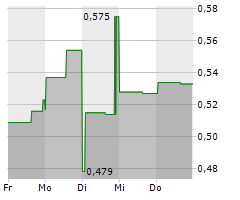 ALMONTY INDUSTRIES INC Chart 1 Jahr