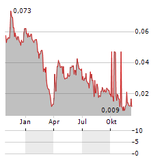 ALPCOT HOLDING Aktie Chart 1 Jahr