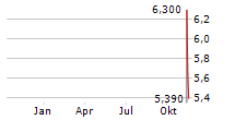 ALPHA COGNITION INC Chart 1 Jahr