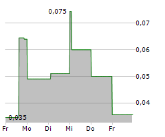 ALPHA COPPER CORP Chart 1 Jahr