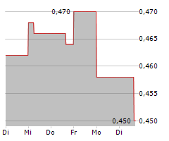 ALPHA EXPLORATION LTD Chart 1 Jahr