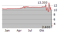 ALPHA MODUS HOLDINGS INC Chart 1 Jahr