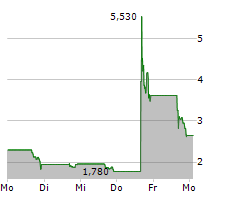 ALPHA MODUS HOLDINGS INC Chart 1 Jahr