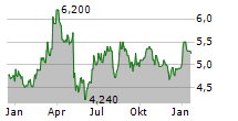 ALPHA PRO TECH LTD Chart 1 Jahr