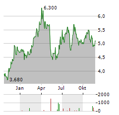 ALPHA PRO TECH Aktie Chart 1 Jahr