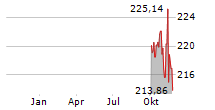 ALPHA STAR AKTIEN Chart 1 Jahr