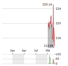 ALPHA STAR AKTIEN Aktie Chart 1 Jahr