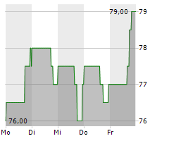 ALTAIR ENGINEERING INC Chart 1 Jahr