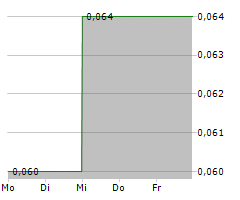 ALTAMIRA GOLD CORP Chart 1 Jahr