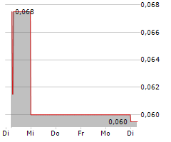 ALTAMIRA GOLD CORP Chart 1 Jahr