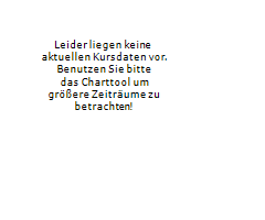 Berg Und Talfahrt An Der Borse 4x Verkaufen Und 1x Kaufen