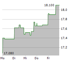 ALTIUS MINERALS CORPORATION Chart 1 Jahr