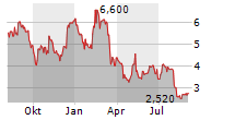 ALTUS POWER INC Chart 1 Jahr