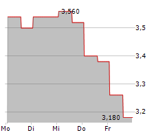 ALTUS POWER INC Chart 1 Jahr