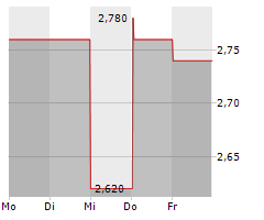 ALTUS POWER INC Chart 1 Jahr