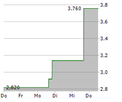 ALTUS POWER INC Chart 1 Jahr