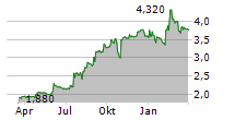 ALUMASC GROUP PLC Chart 1 Jahr