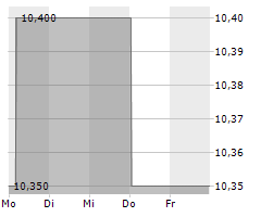 ALVOTECH Chart 1 Jahr